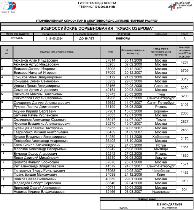 Теннис - Рязань 2024 - Кубок Озерова до 19 лет - юниоры пары - список участников