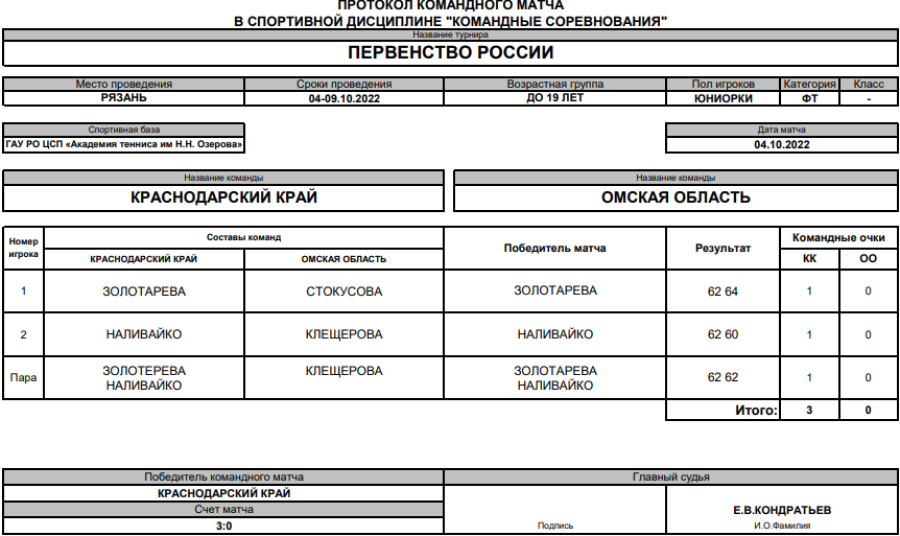 Теннис - Рязань до 19 лет - юниорки - 1й тур матч3