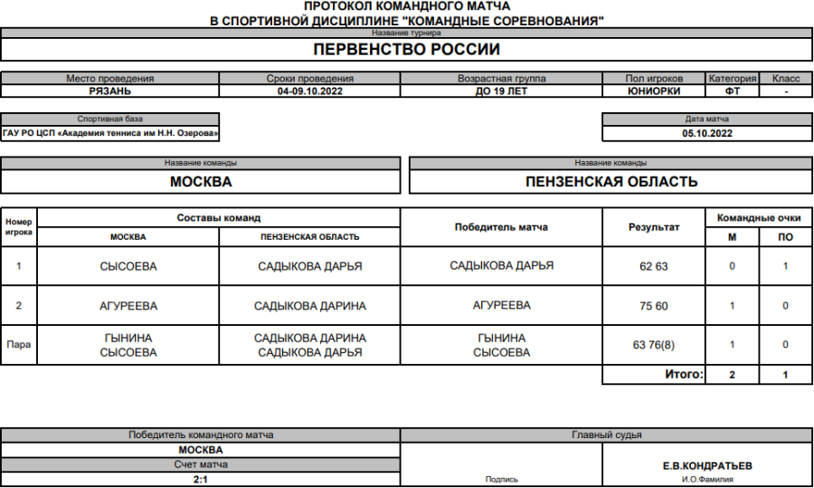 Теннис - Рязань до 19 лет - юниорки - 2й тур матч1