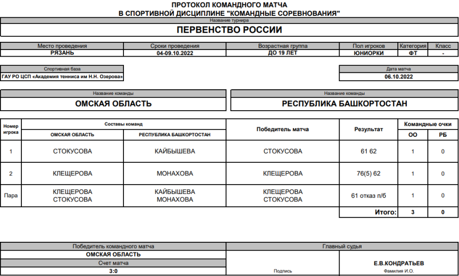 Теннис - Рязань до 19 лет - юниорки - 3й тур матч3