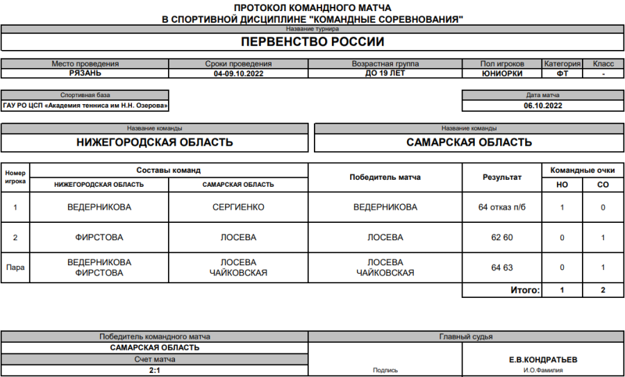 Теннис - Рязань до 19 лет - юниорки - 3й тур матч5