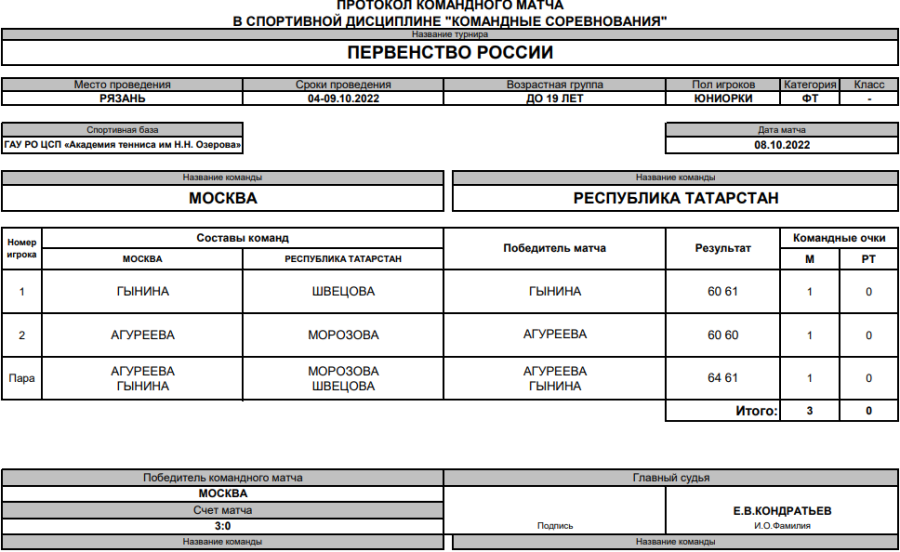 Теннис - Рязань до 19 лет - юниорки - финальный турнир матч3