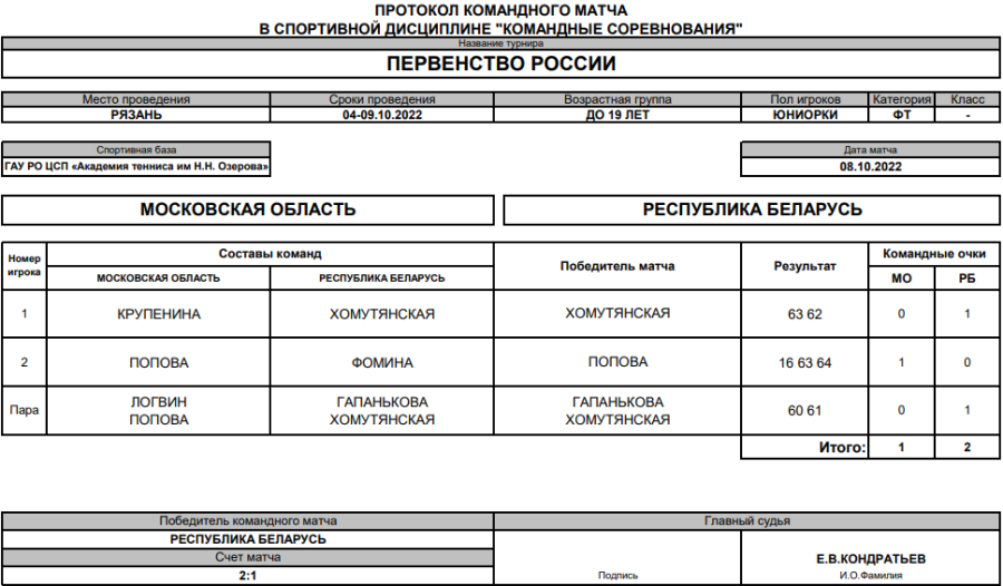 Теннис - Рязань до 19 лет - юниорки - финальный турнир матч4