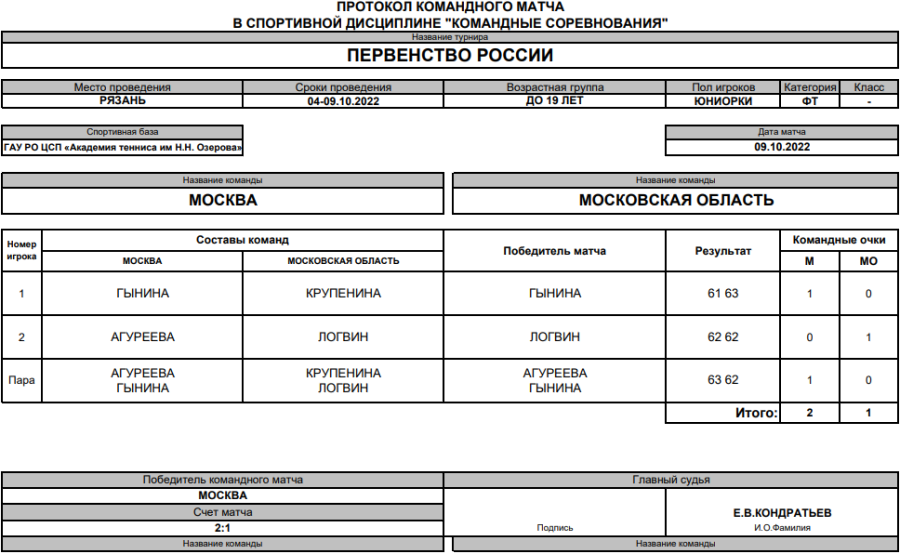 Теннис - Рязань до 19 лет - юниорки - финальный турнир матч5