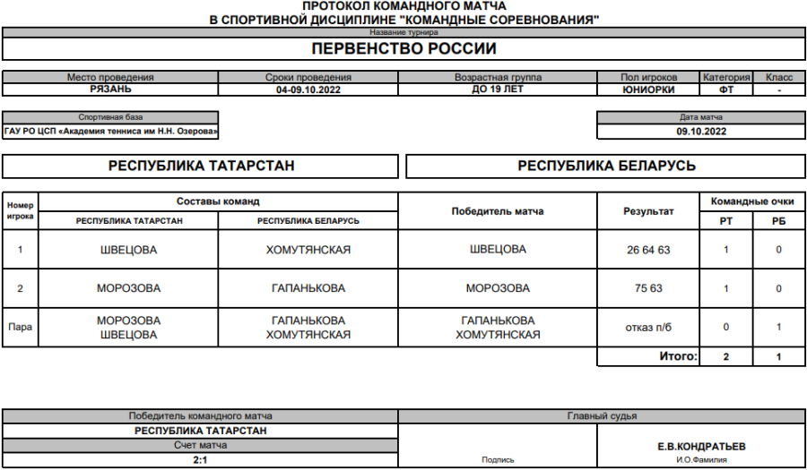 Теннис - Рязань до 19 лет - юниорки - финальный турнир матч6