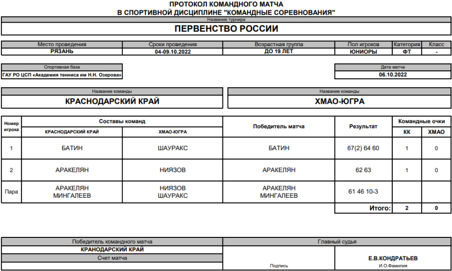 Теннис - Рязань до 19 лет - юниоры - 3й тур матч1