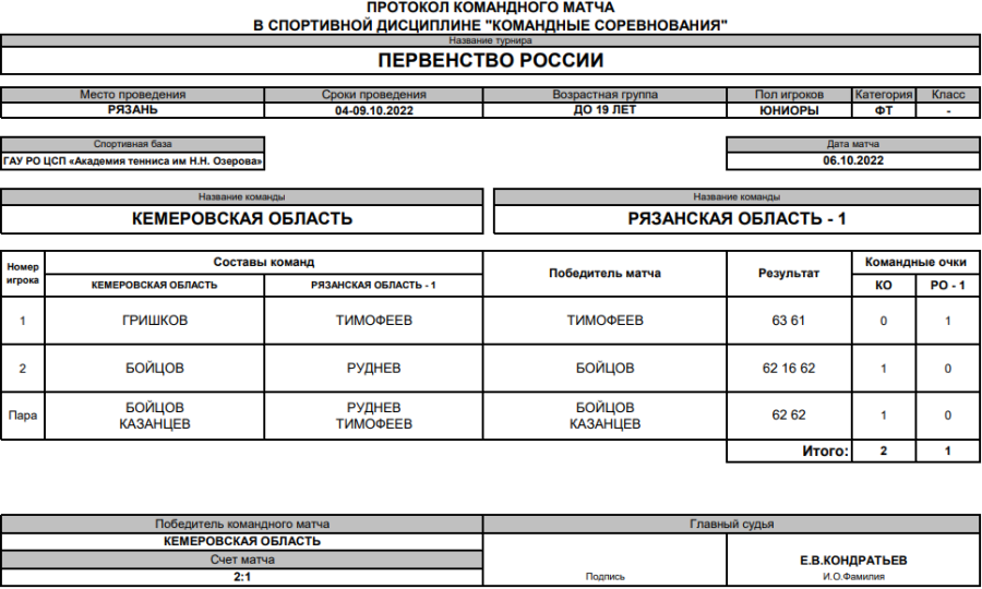 Теннис - Рязань до 19 лет - юниоры - 3й тур матч4