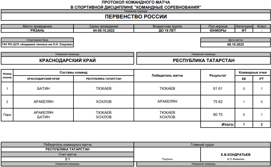 Теннис - Рязань до 19 лет - юниоры - финальный турнир матч3