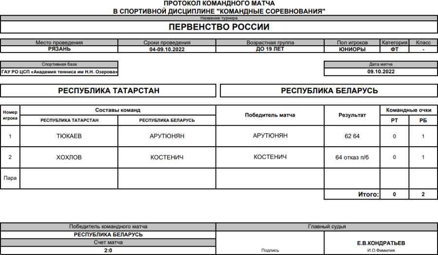 Теннис - Рязань до 19 лет - юниоры - финальный турнир матч5