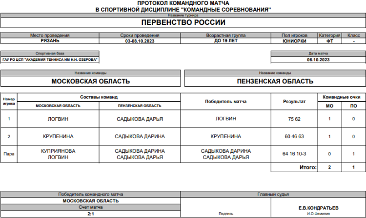 Теннис - Рязань командное до 19 лет - юниорки - финал матч1