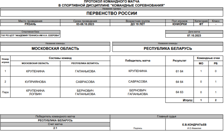 Теннис - Рязань командное до 19 лет - юниорки - финал матч3