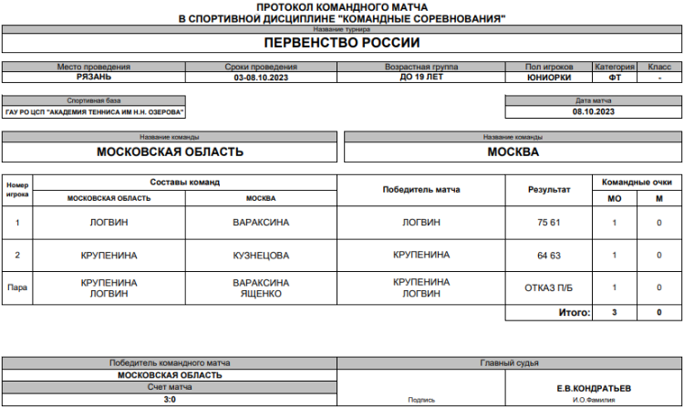 Теннис - Рязань командное до 19 лет - юниорки - финал матч5