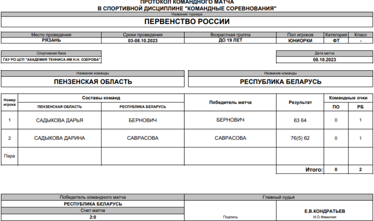 Теннис - Рязань командное до 19 лет - юниорки - финал матч6