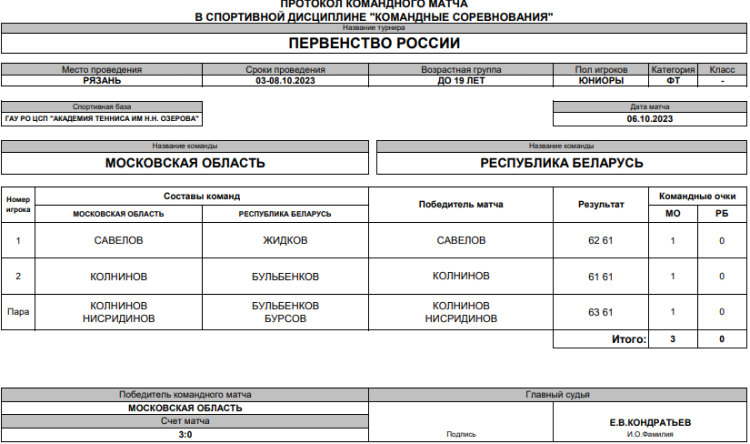 Теннис - Рязань командное до 19 лет - юниоры - финал матч2