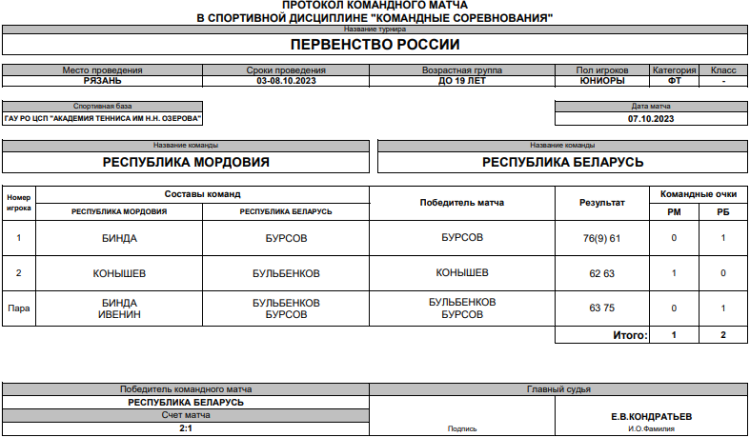 Теннис - Рязань командное до 19 лет - юниоры - финал матч3