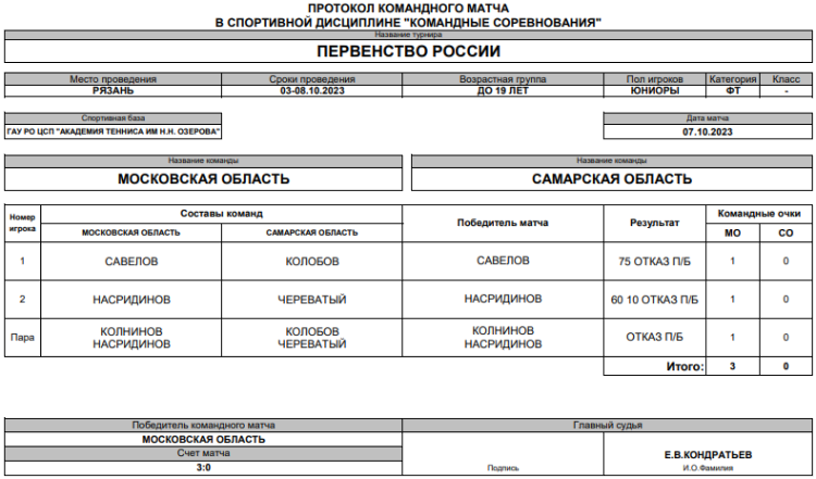 Теннис - Рязань командное до 19 лет - юниоры - финал матч4
