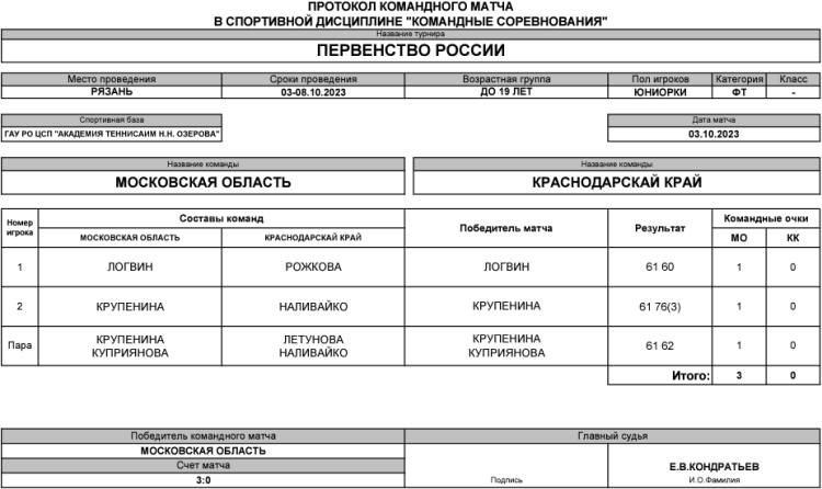 Теннис - Рязань командное до 19 лет - юниорки - день1 матч1