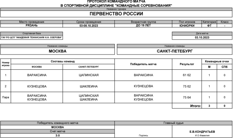 Теннис - Рязань командное до 19 лет - юниорки - день1 матч3