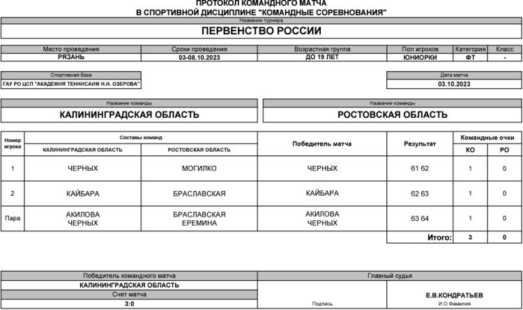 Теннис - Рязань командное до 19 лет - юниорки - день1 матч4