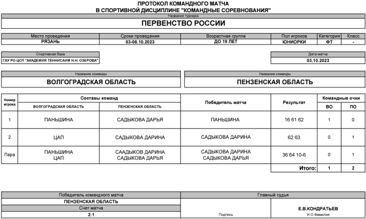 Теннис - Рязань командное до 19 лет - юниорки - день1 матч5