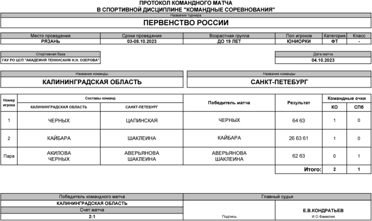 Теннис - Рязань командное до 19 лет - юниорки - день2 матч4