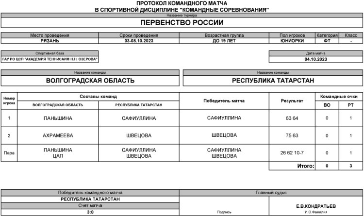 Теннис - Рязань командное до 19 лет - юниорки - день2 матч5