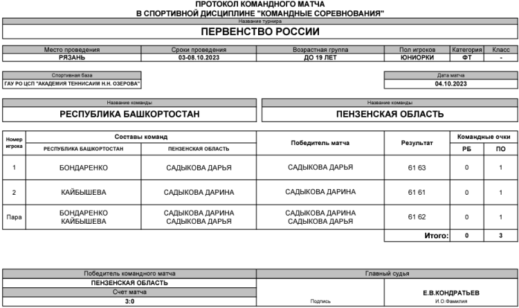 Теннис - Рязань командное до 19 лет - юниорки - день2 матч6