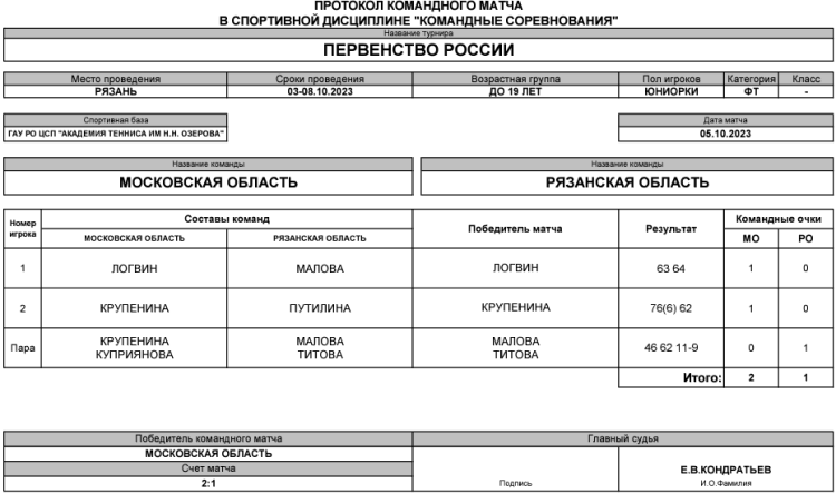 Теннис - Рязань командное до 19 лет - юниорки - день3 матч1