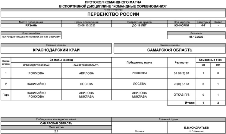 Теннис - Рязань командное до 19 лет - юниорки - день3 матч2
