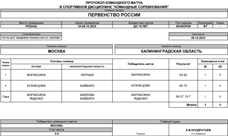 Теннис - Рязань командное до 19 лет - юниорки - день3 матч3