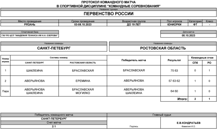 Теннис - Рязань командное до 19 лет - юниорки - день3 матч4