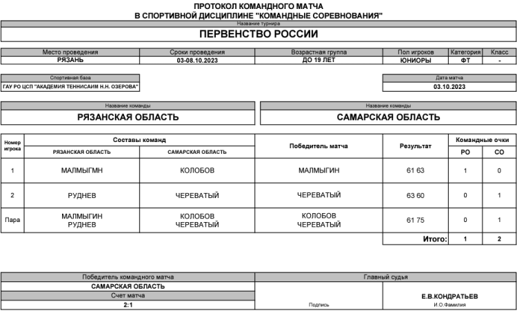 Теннис - Рязань командное до 19 лет - юниоры - день1 матч3