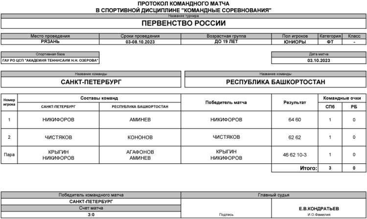 Теннис - Рязань командное до 19 лет - юниоры - день1 матч4