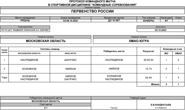 Теннис - Рязань командное до 19 лет - юниоры - день1 матч6