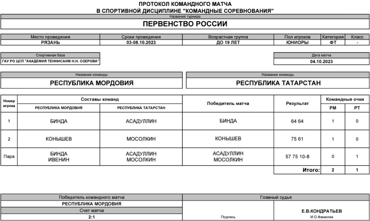 Теннис - Рязань командное до 19 лет - юниоры - день2 матч1