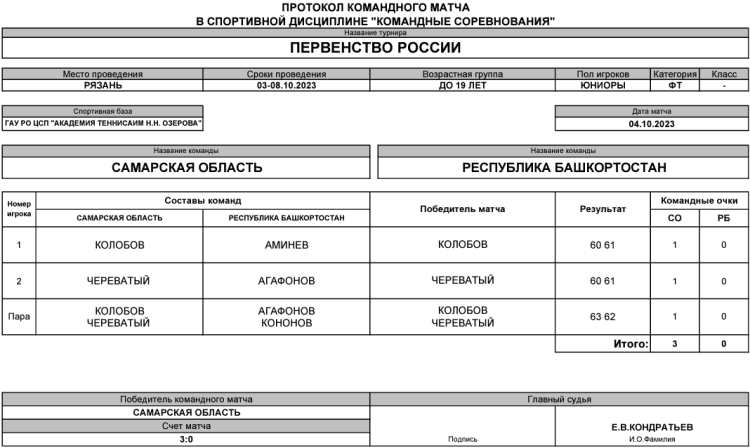 Теннис - Рязань командное до 19 лет - юниоры - день2 матч4