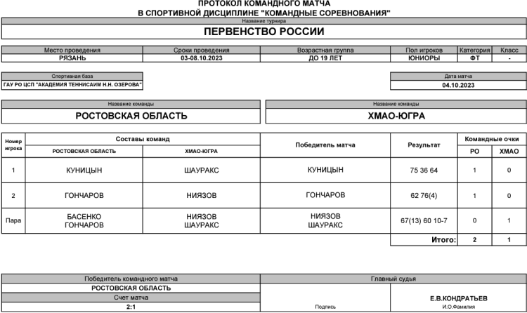 Теннис - Рязань командное до 19 лет - юниоры - день2 матч5