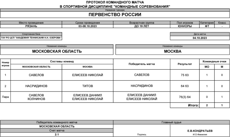 Теннис - Рязань командное до 19 лет - юниоры - день2 матч6