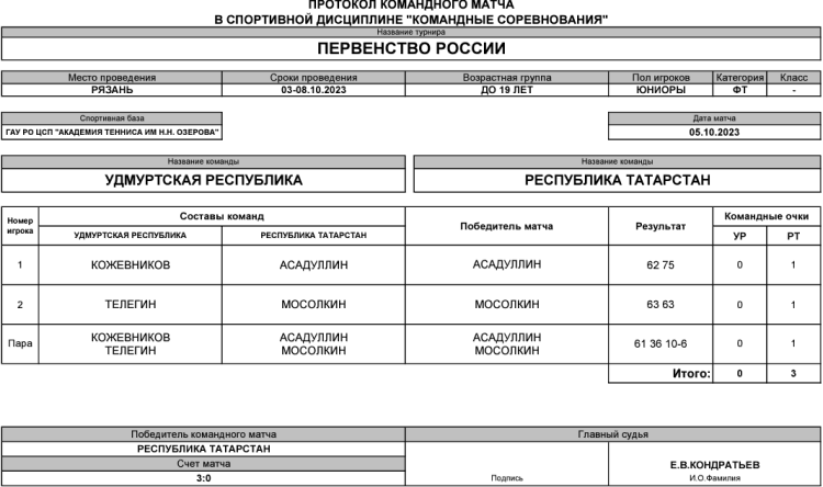 Теннис - Рязань командное до 19 лет - юниоры - день3 матч2