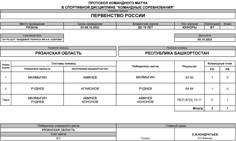 Теннис - Рязань командное до 19 лет - юниоры - день3 матч3