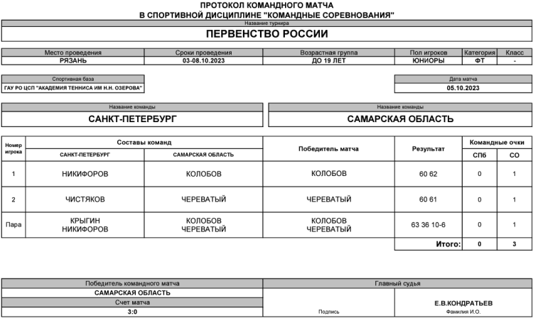 Теннис - Рязань командное до 19 лет - юниоры - день3 матч4