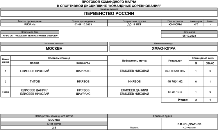 Теннис - Рязань командное до 19 лет - юниоры - день3 матч6