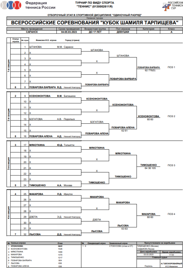 Теннис - Саранск Кубок Тарпищева - девушки отборочная сетка