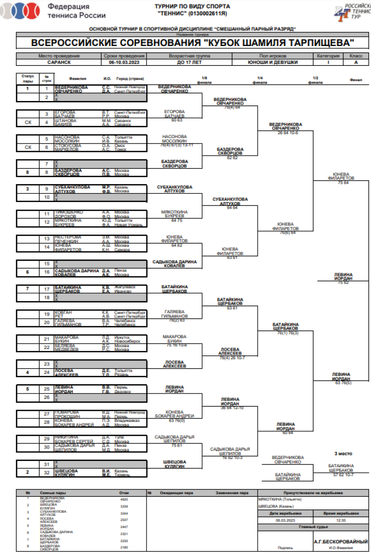 Теннис - Саранск Кубок Тарпищева - микст основная сетка