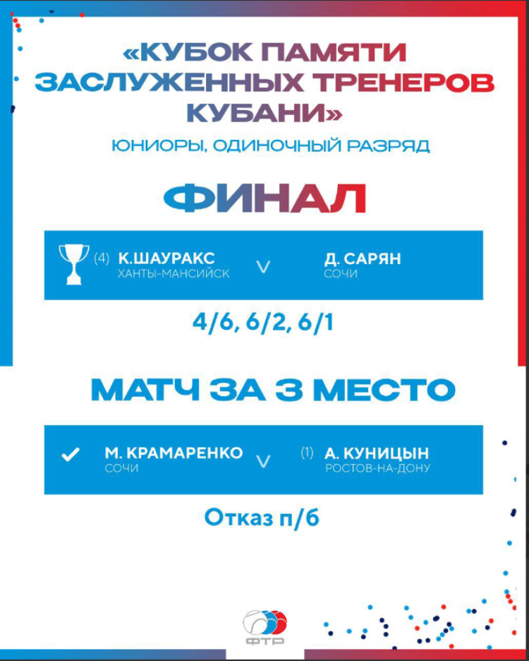 Теннис - Сочи Кубок памяти ЗТР Кубани до 19 лет - итог1