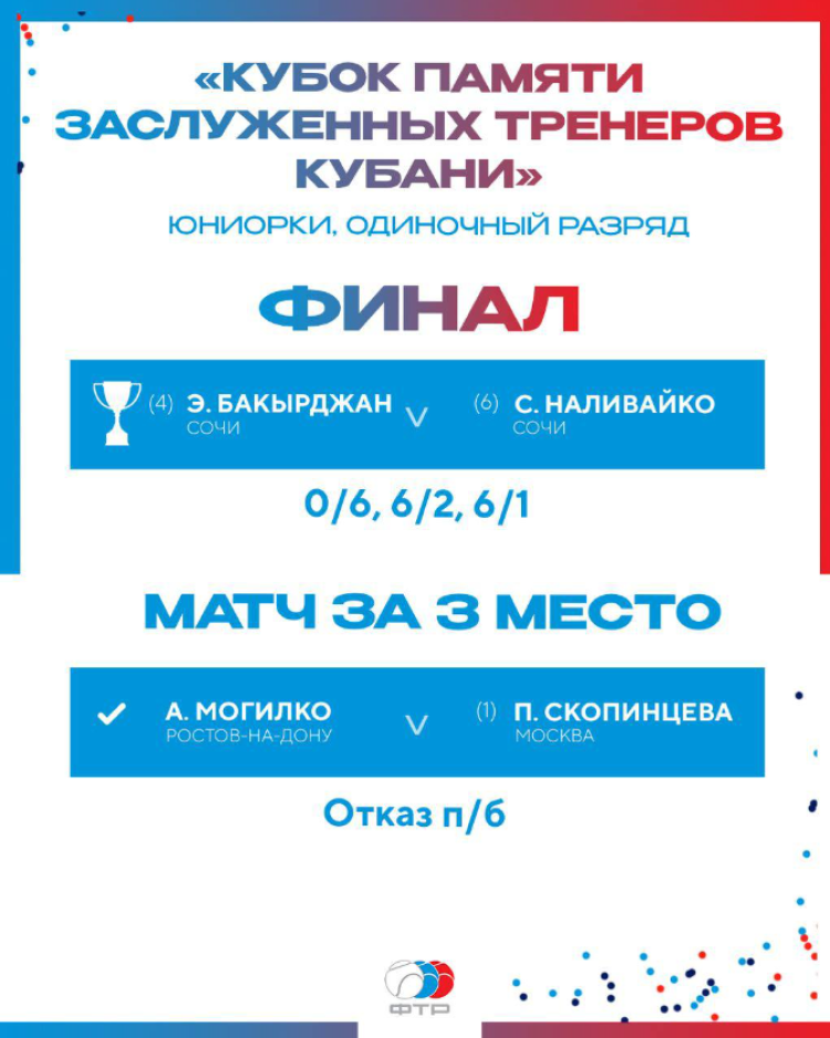 Теннис - Сочи Кубок памяти ЗТР Кубани до 19 лет - итог2