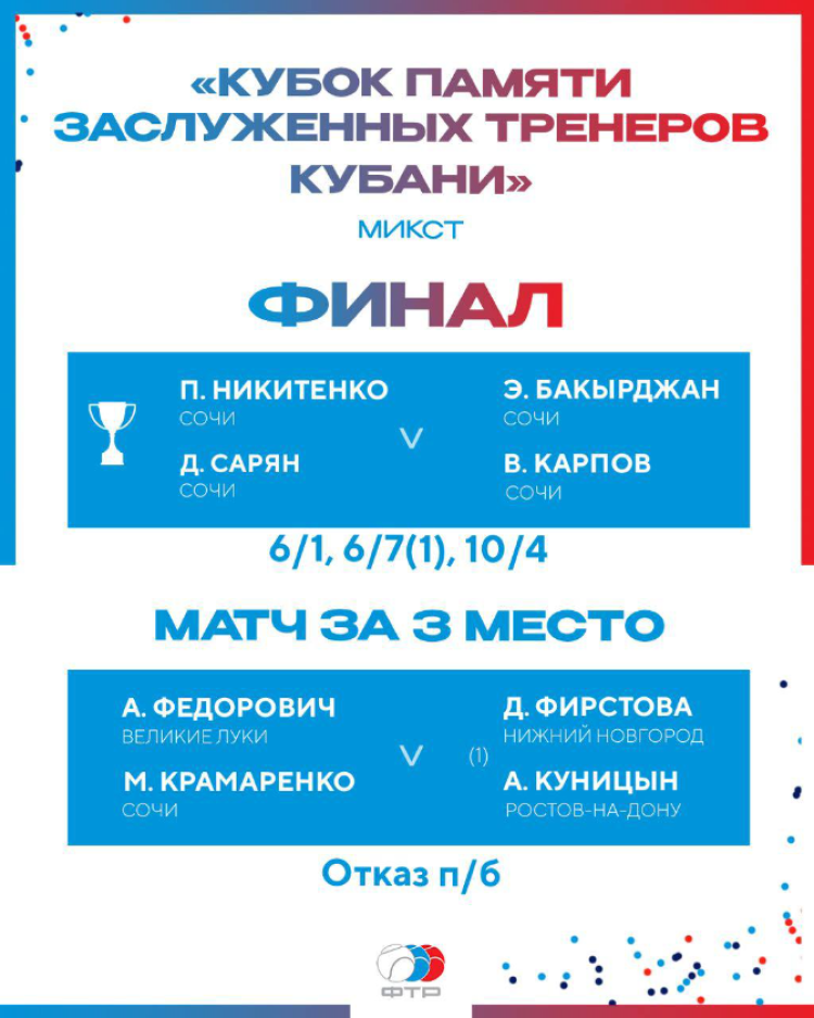 Теннис - Сочи Кубок памяти ЗТР Кубани до 19 лет - итог3
