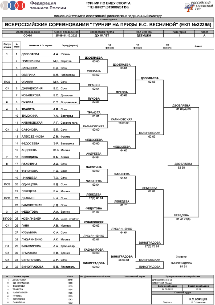 Теннис - Сочи на призы Весниной до 15 лет - девушки - сетка плей-офф