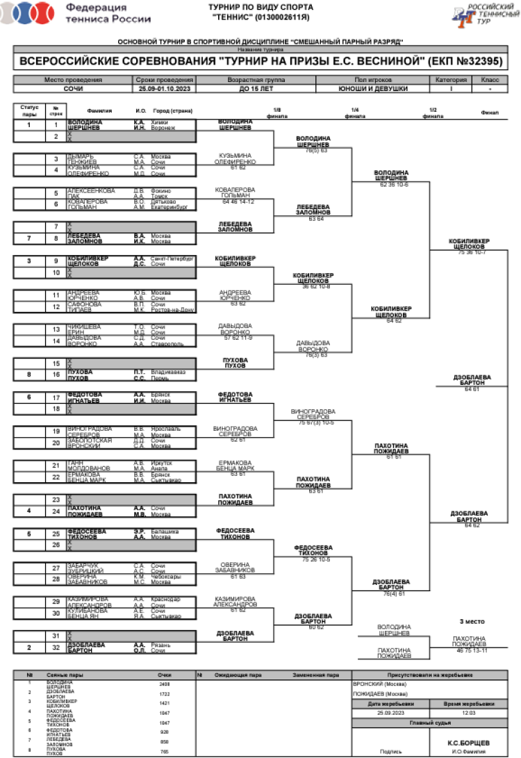 Теннис - Сочи на призы Весниной до 15 лет - микст - сетка плей-офф
