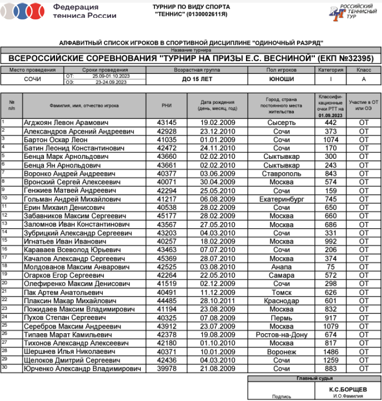 Теннис - Сочи на призы Весниной до 15 лет - юноши - список участников